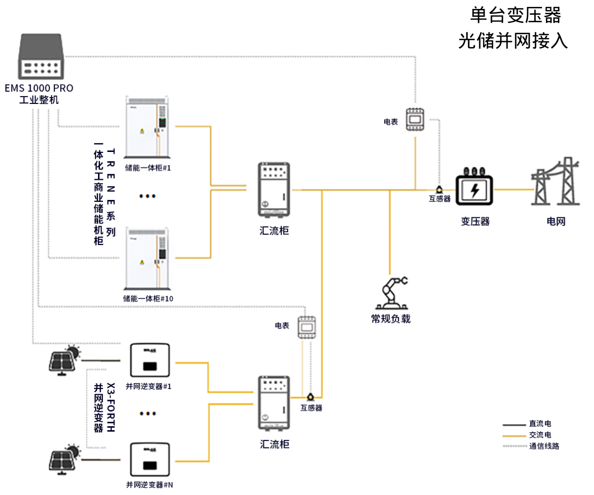 单台变压器光储并网接入.png
