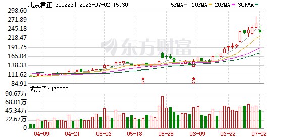 北京君正披露机构调研纪要：DRAM代工产能改善窗口预计在2027年下半年